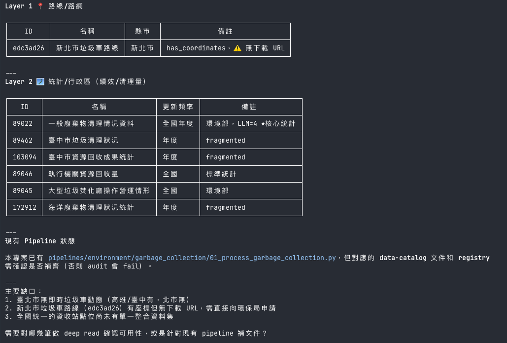 Claude listing pipelines
