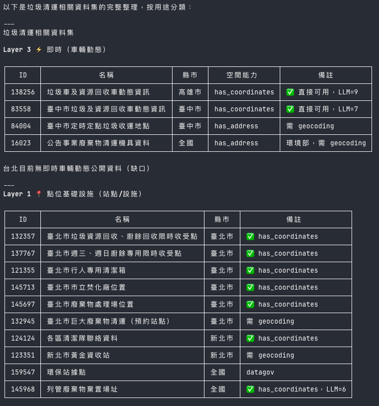 Claude layered datasets