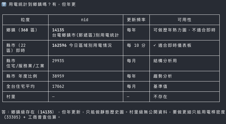 electricity stats by township