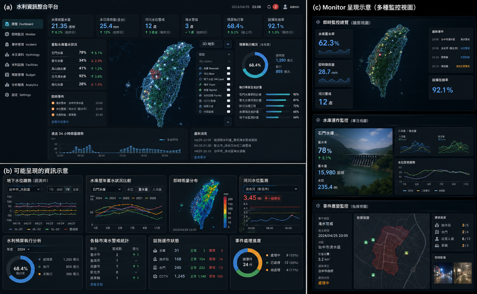 ChatGPT generated mockup