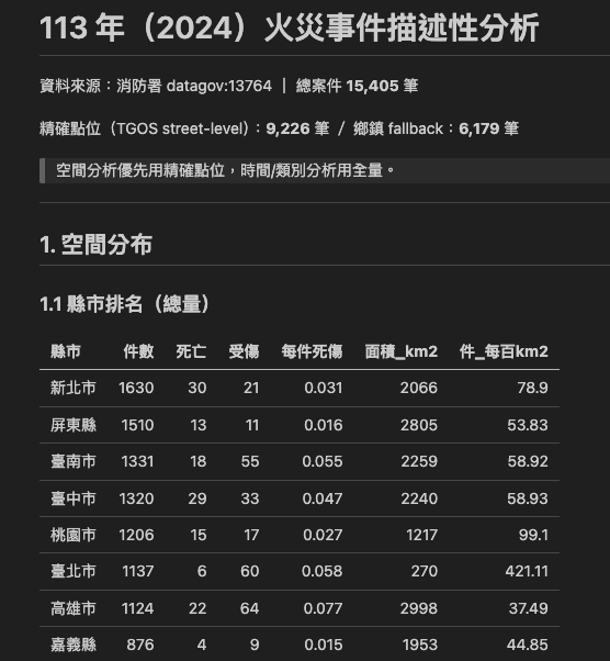 fire spatial ranking by city