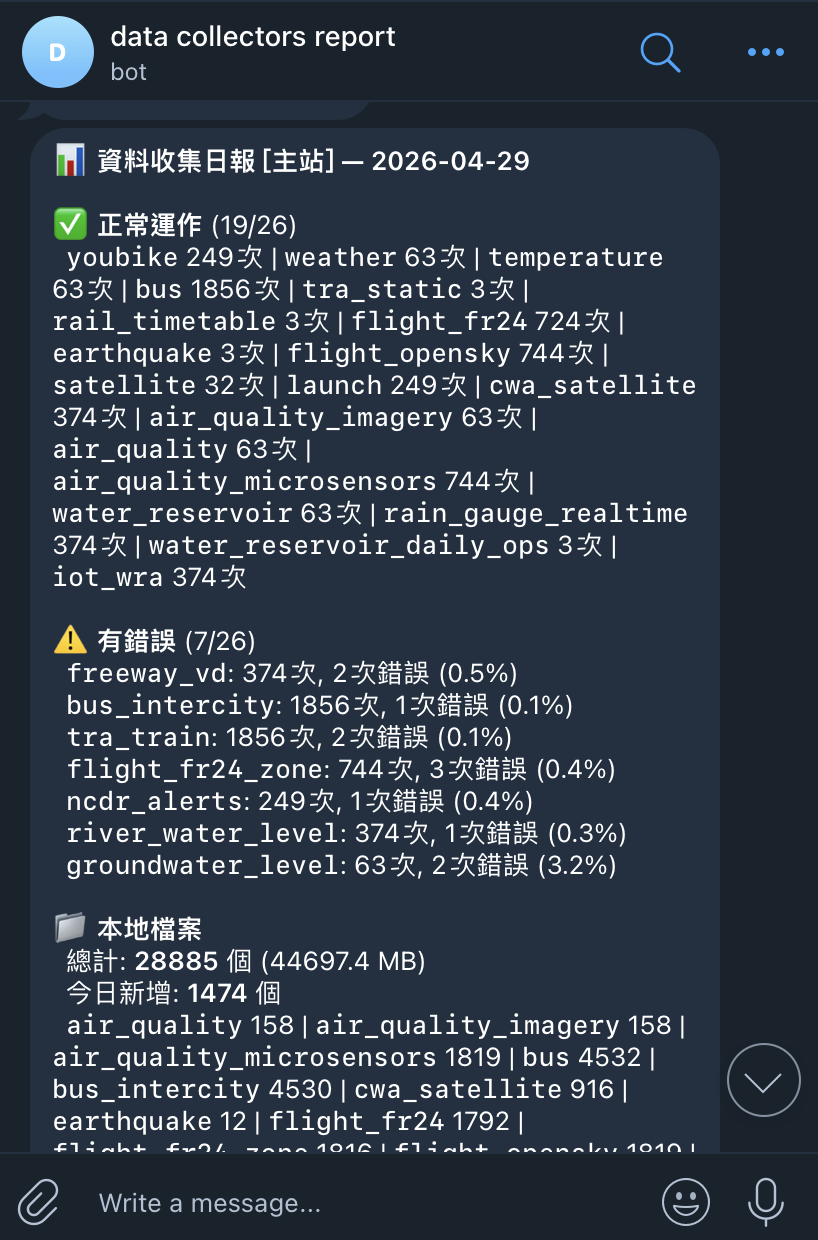 Telegram daily report